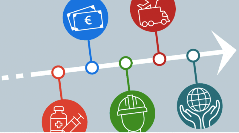 Article – Coronavirus: a timeline of EU action in 2021