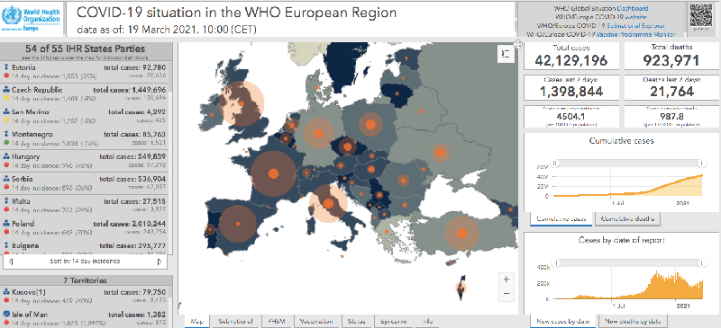 The first joint COVID-19 Surveillance Bulletin launched WHO Europe and ECDC