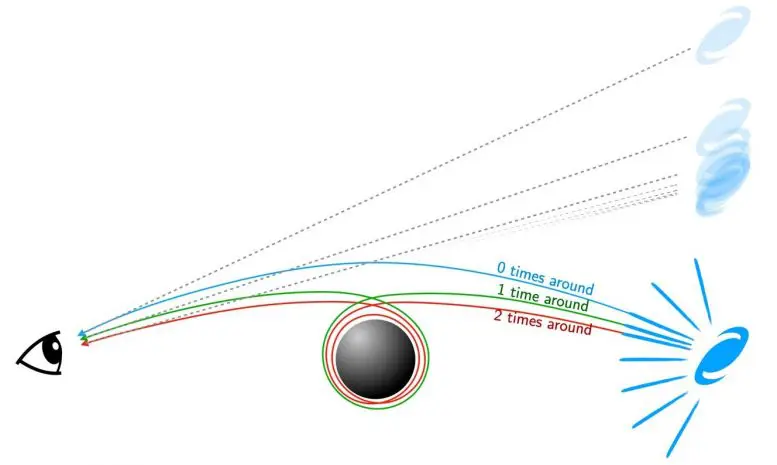 Curving Light Paths Around Black Hole