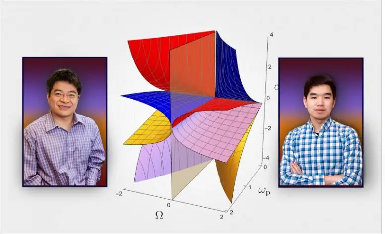 Hong Qin and Yichen Fu