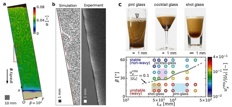 Particle Concentration Distribution