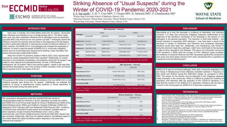 Striking Absence of Flu During COVID 19 Pandemic
