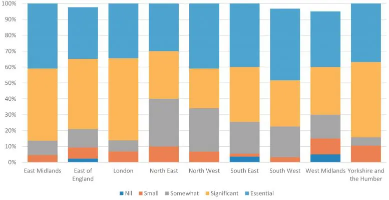 Perceptions of Influence of Government Information