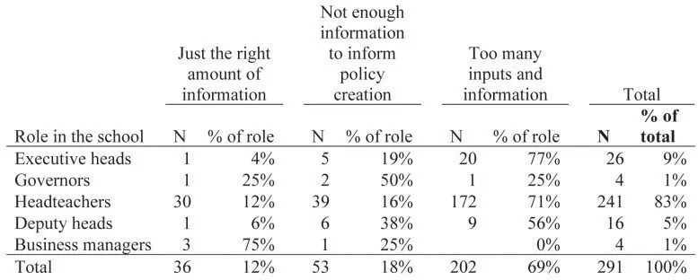 Responses COVID School Survey