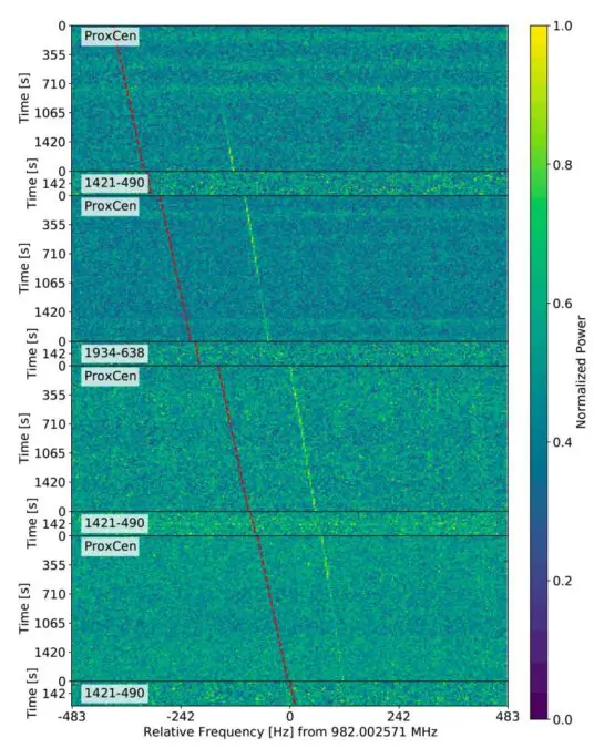 BLC1 Signal
