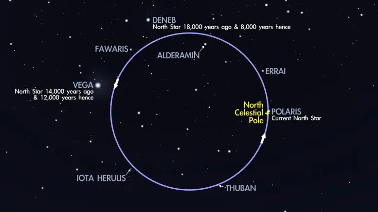 Polaris North Star