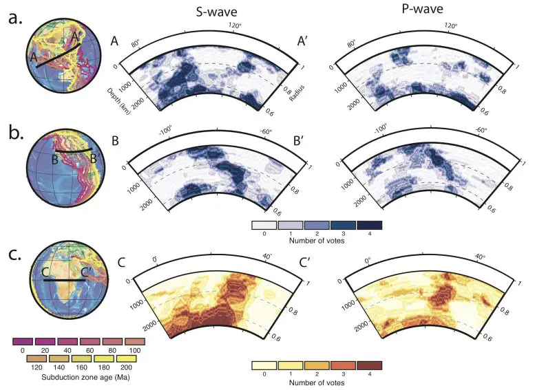 Spin Crossover Signature