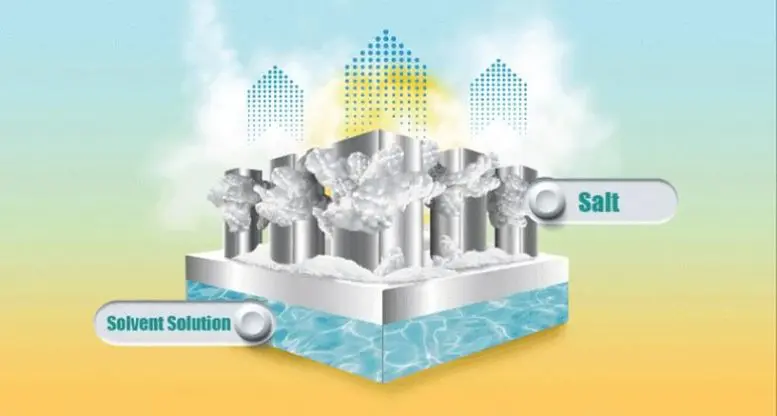 Strong Sunlight Powers Passive Cooling Device