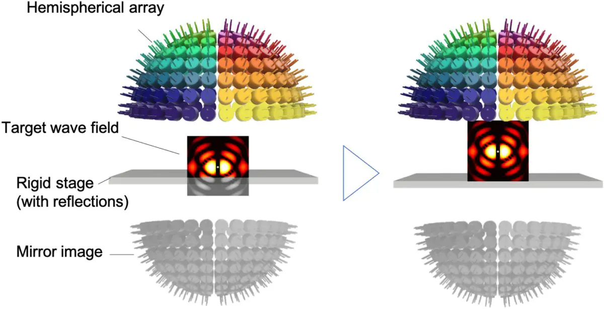 Japanese scientists presented a method of moving objects with sound waves