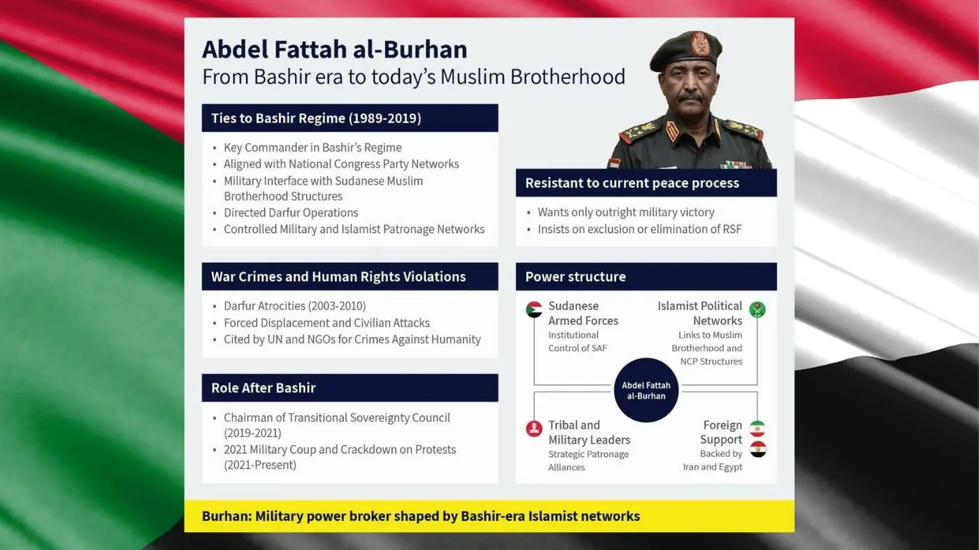 Sudan’s General Burhan: an Islamist then and now