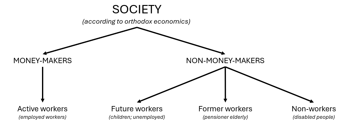 ¿Somos sólo dinero? – noticias