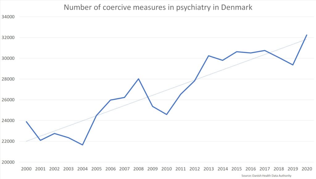 Denmark 01 Use of Coercive Measures in Psychiatry: the case of Denmark
