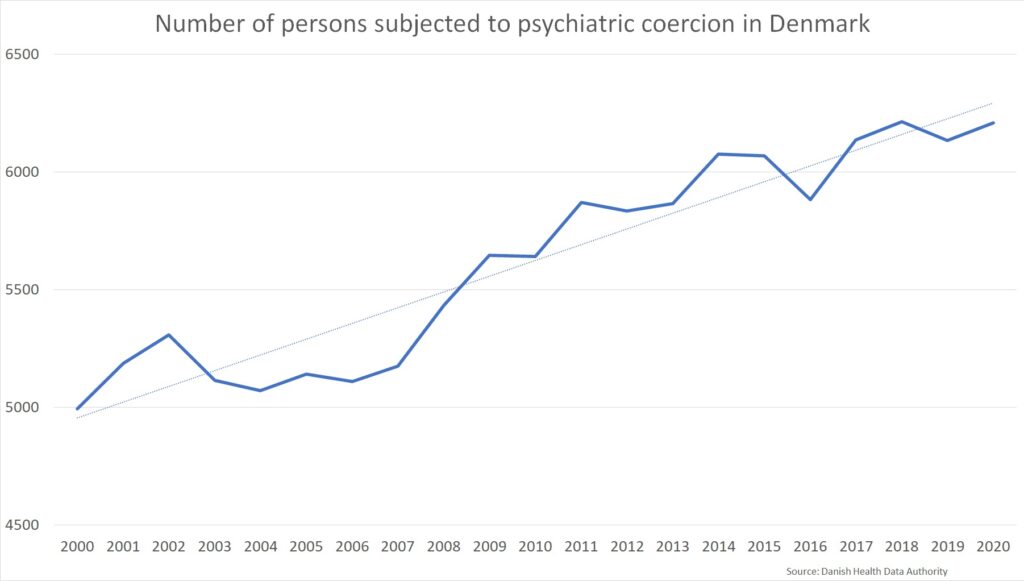 Denmark 02 Use of Coercive Measures in Psychiatry: the case of Denmark