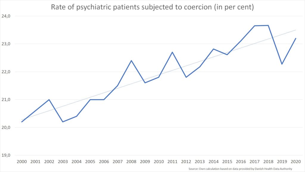 Denmark 03 Use of Coercive Measures in Psychiatry: the case of Denmark