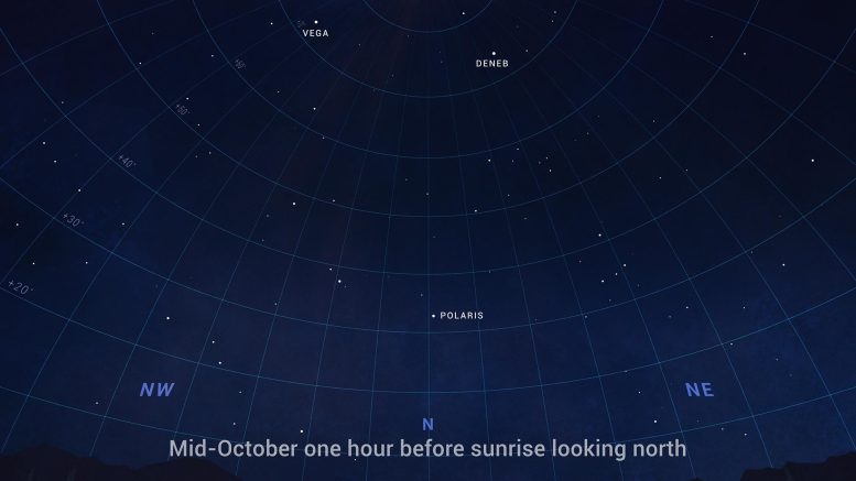 منتصف أكتوبر 2021 ، علم الفلك