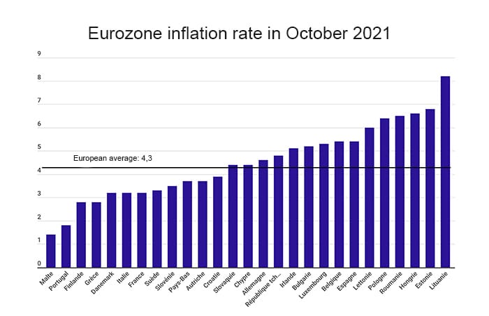 Inflazione nella zona euro