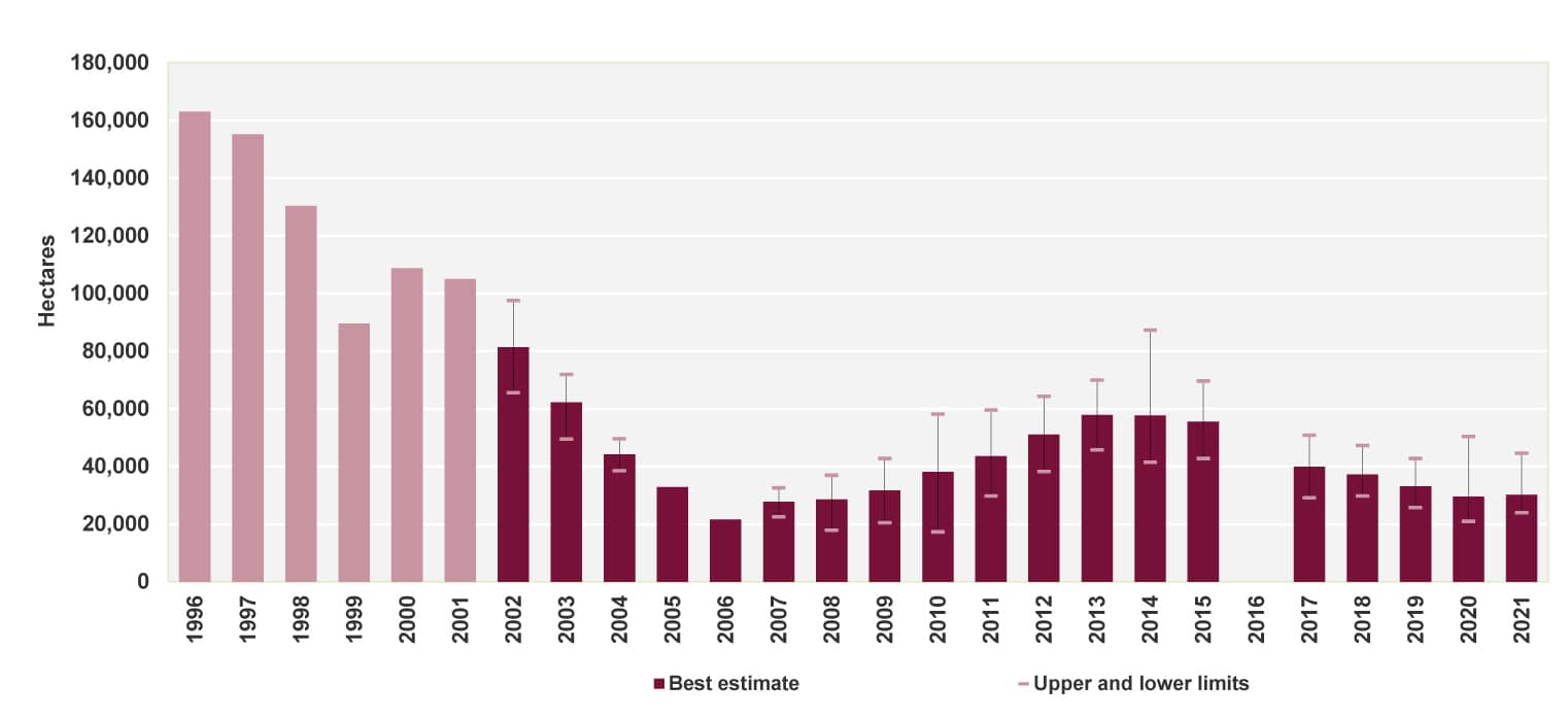 1996-2020 年缅甸罂粟种植情况（公顷）