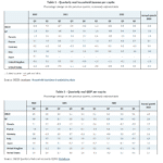 20230510-OECD-tables-1-and-2