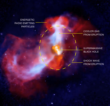 beeld 4 M87-sterrestelsel met die kosmiese spysverteringstelsel