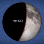 Video Thumbnail: Understanding Lunar Eclipses