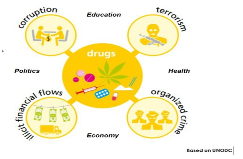 image 15 The Drugs, the 67th CND and the FDFE, 20 Years of Good Practices of Drug Prevention for a Drug-Free Europe